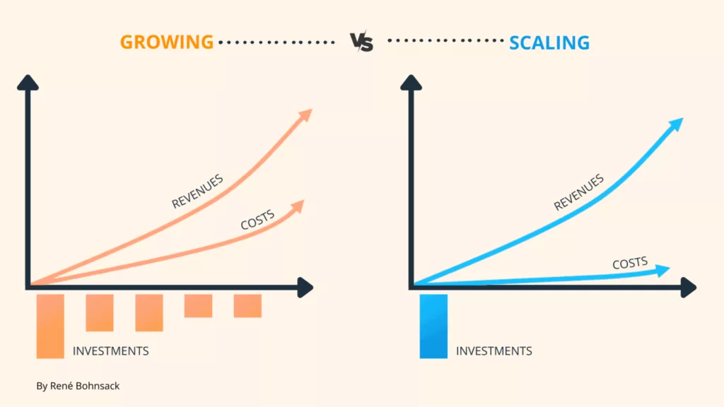 Grow smarter, not harder—automate and scale your detailing business with ease.